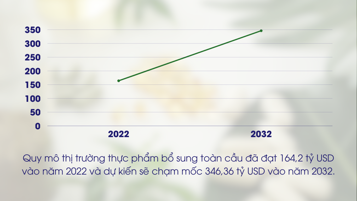 Quy mô thị trường và xu hướng tăng trưởng